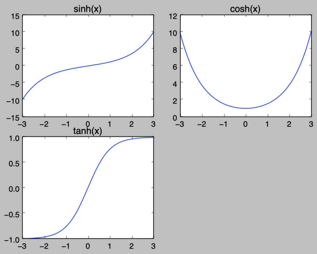 双曲線 の 媒介 変数 表示