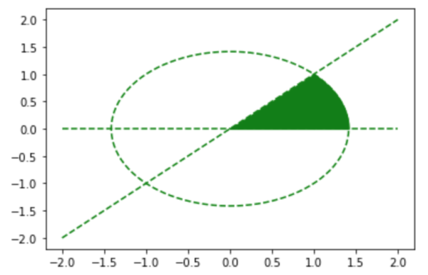 Karush Kuhn Tucker Bedingungen 制約付き問題の最適化とKKT(Karush Kuhn Tucker)条件 - あつまれ統計の森